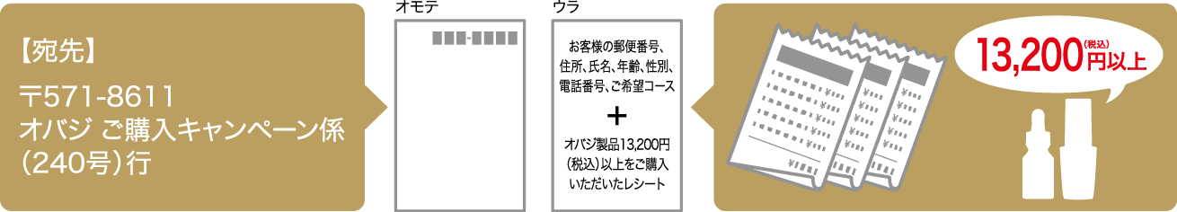 【宛先】〒571-8611 オバジ ご購入キャンペーン係（240号）行